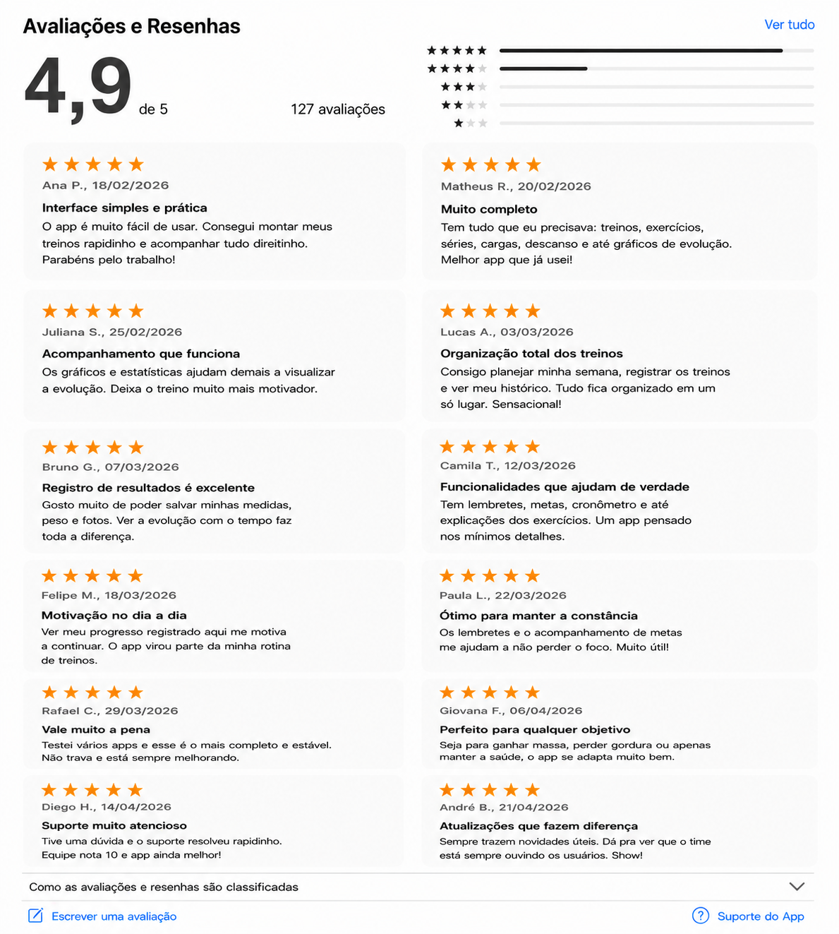 Comentários e depoimentos de alunos do MP Treinos Fit